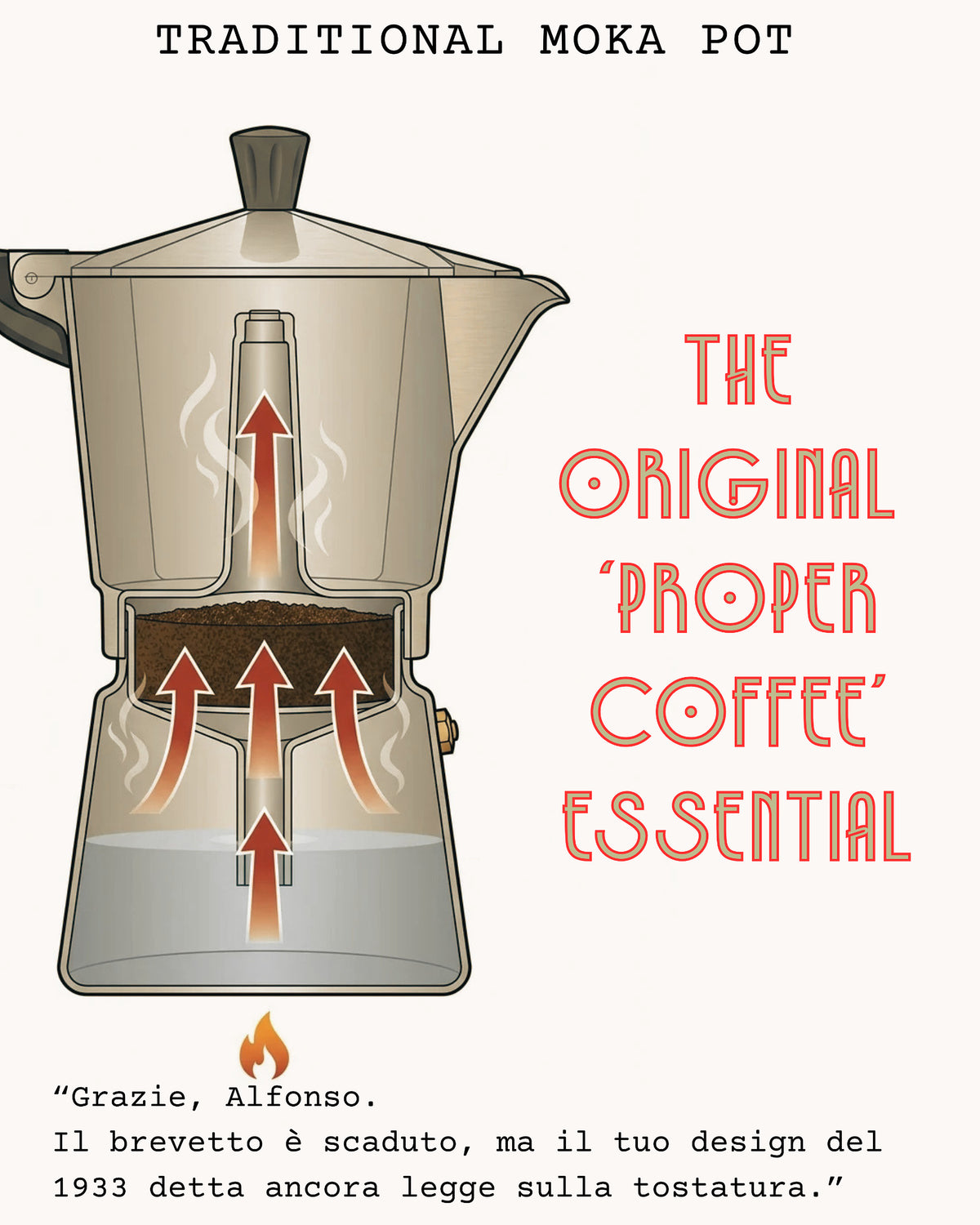 An illustrated promotional graphic for a traditional moka pot coffee maker. The pot is shown in a cutaway style with red arrows indicating steam and coffee flow, on a light beige background with decorative text reading 'TRADITIONAL MOKA POT' and 'THE ORIGINAL “PROPER COFFEE” ESSENTIAL.