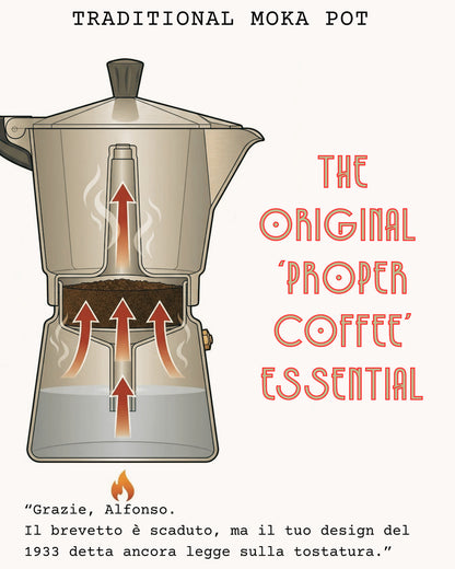 An illustrated promotional graphic for a traditional moka pot coffee maker. The pot is shown in a cutaway style with red arrows indicating steam and coffee flow, on a light beige background with decorative text reading 'TRADITIONAL MOKA POT' and 'THE ORIGINAL “PROPER COFFEE” ESSENTIAL.